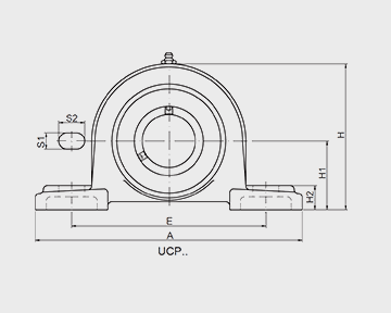 Pillow block & Plummer block