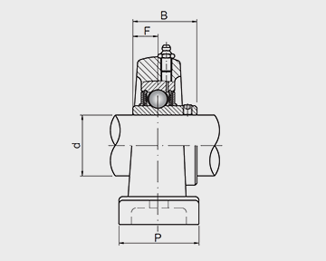 Pillow block & Plummer block